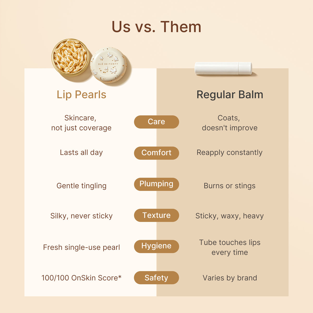 The Lip Hydrating Beauty Serum Pearls