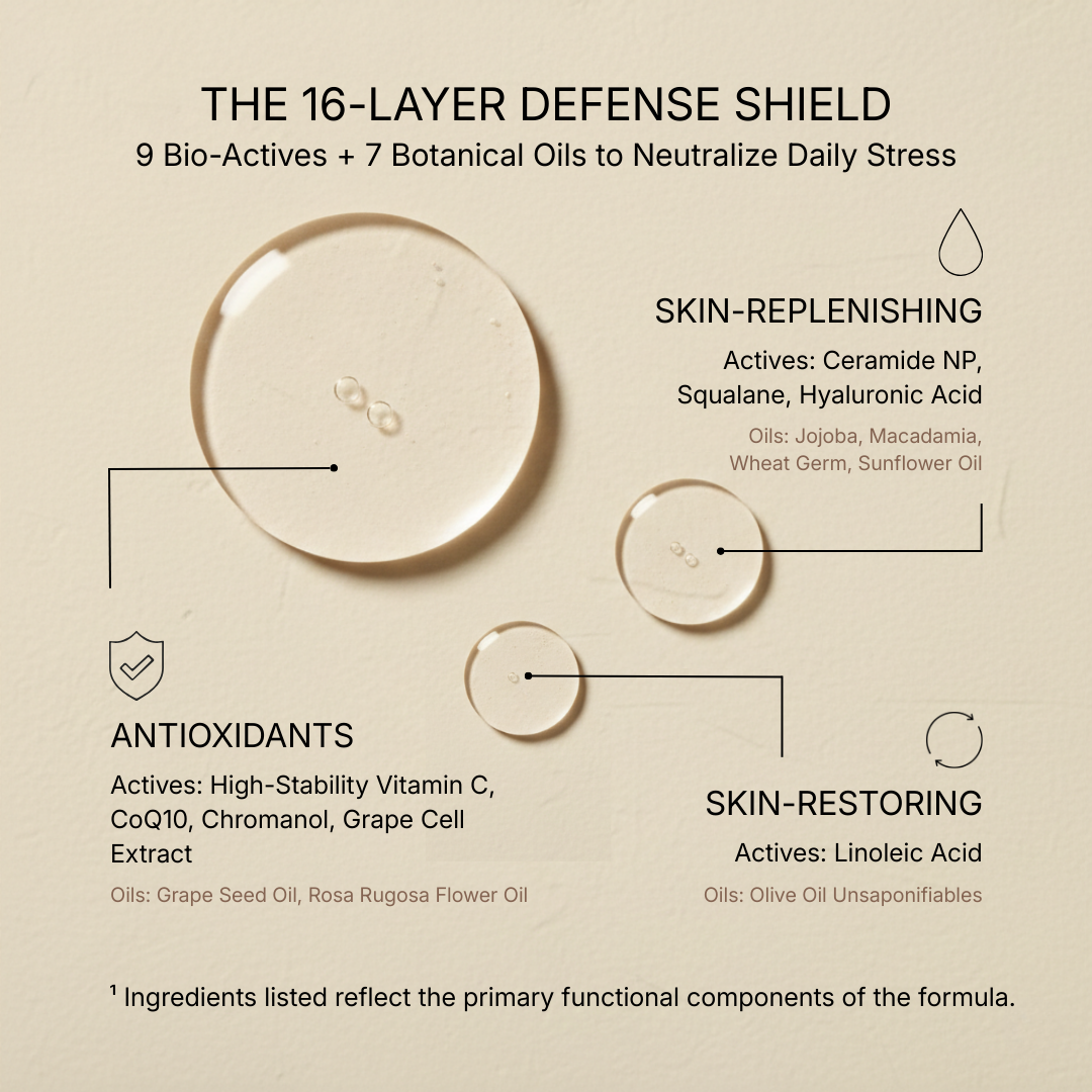 Advanced Hydrating Daily Beauty Serum Pearls